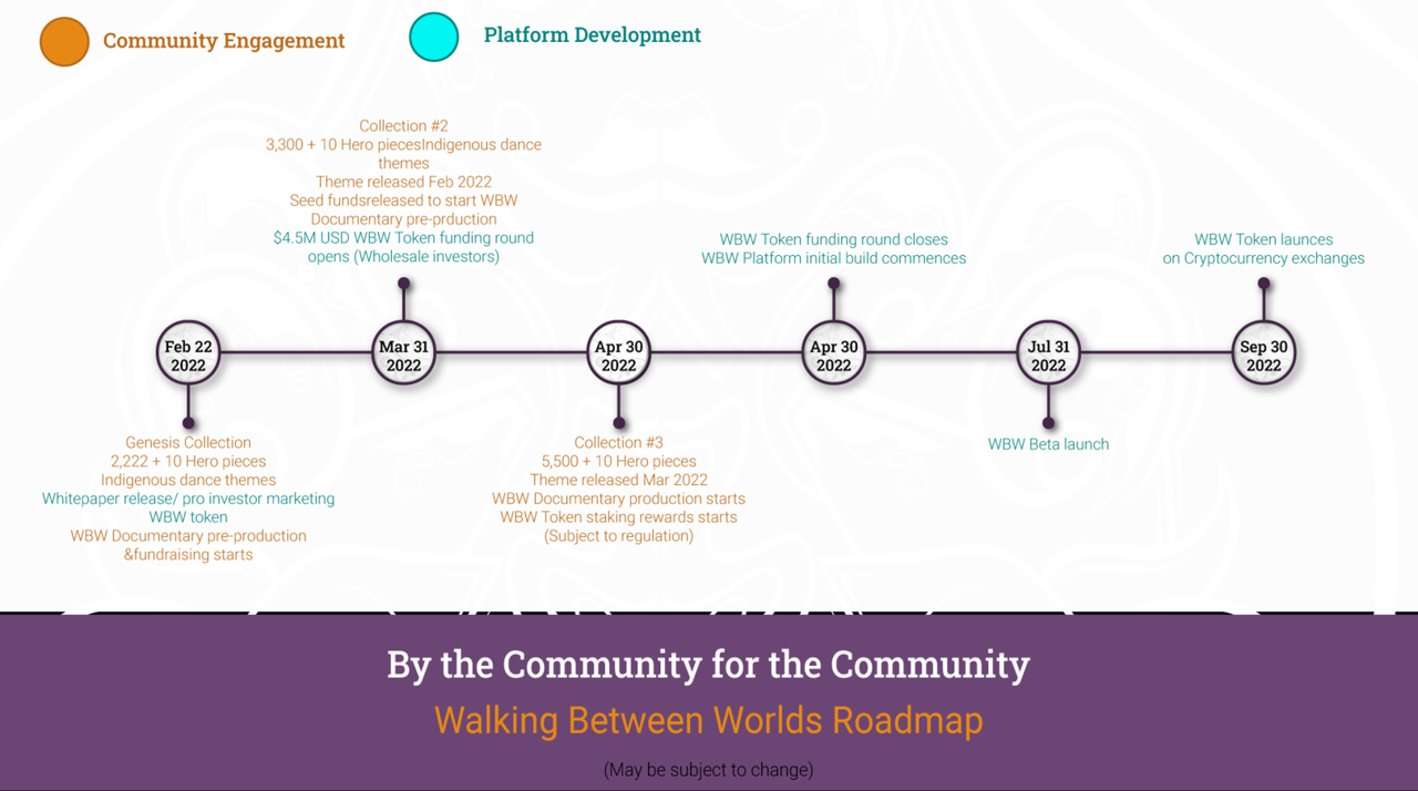 Walking Between Worlds road map for 2022